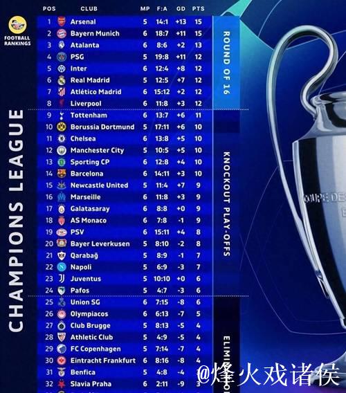 欧冠之夜:国米0-1惨遭利物浦绝杀 拜仁3-1 切尔 欧冠之夜:国米0-1惨遭利物浦绝杀 拜仁3-1 切尔