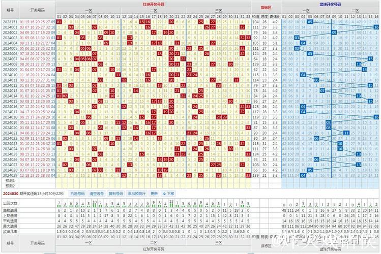 007期惠孟叔双色球分析:邻孤传比例详解 007期惠孟叔双色球分析:邻孤传比例详解