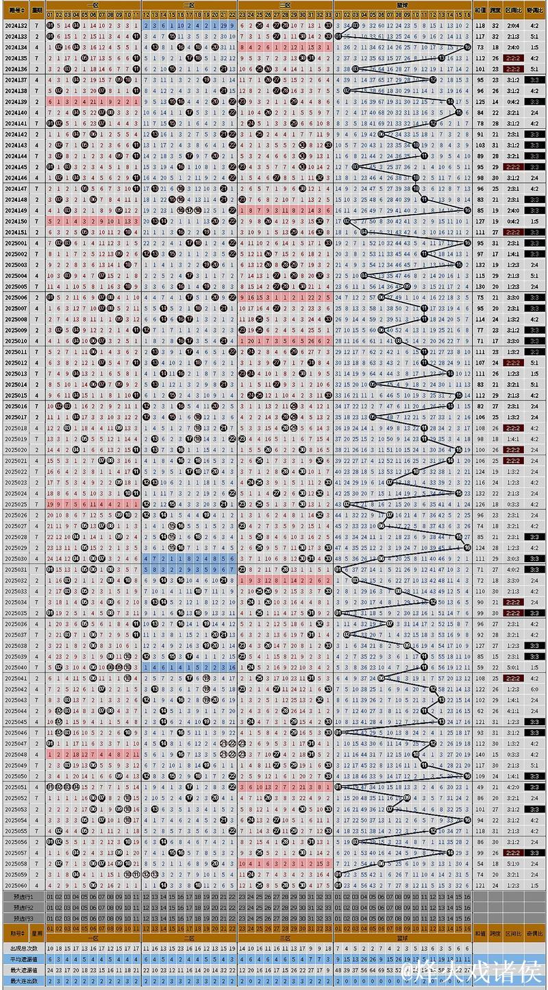 007期惠孟叔双色球分析:邻孤传比例详解 007期惠孟叔双色球分析:邻孤传比例详解