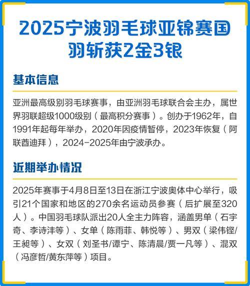 2025年羽毛球世锦赛落幕 国羽收获2金3银