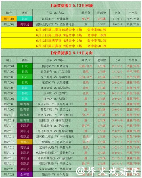 世界杯外围买球投注技巧分析 世界杯外围买球投注技巧分析